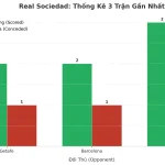 Thống kê Tài Xỉu Real Sociedad 2025