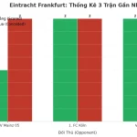 Thống kê Tài Xỉu Eintracht Frankfurt 2025
