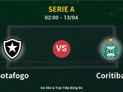 Kết Quả: Botafogo 2-2 Coritiba – Highlight & Bàn Thắng | Serie A
