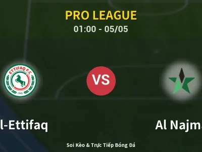 Kết Quả: Al-Ettifaq 0-0 Al Najma – Highlight & Bàn Thắng | Pro League