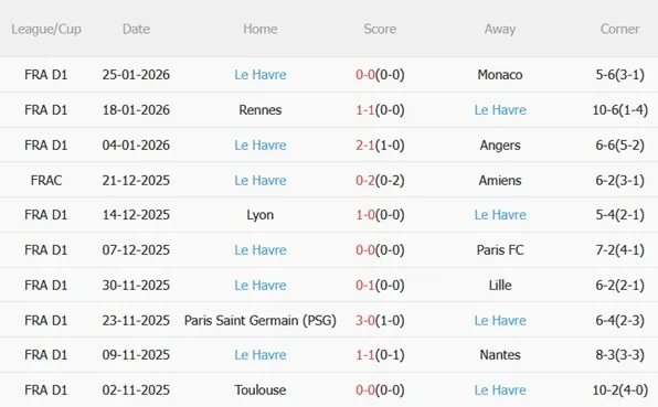 Nhận định Lens vs Le Havre (02h45 ngày 311) Chủ nhà áp đảo 5