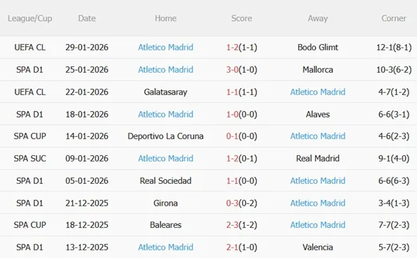 Nhận định Levante vs Atletico Madrid (00h30 ngày 12) Phá dớp tại Valencia 5