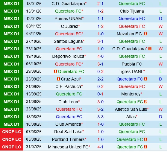 Queretaro vs Pachuca
