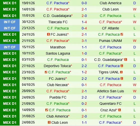 Queretaro vs Pachuca