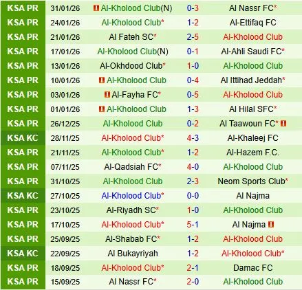 Nhận định Damac vs Al Kholood 22h40 ngày 32 (VĐQG Saudi Arabia 202526) 4