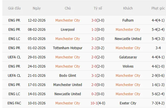 Nhận định Man City vs Salford (22h00 ngày 142) Tiếp đà hưng phấn 3