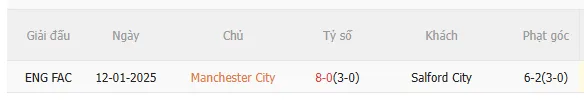 Nhận định Man City vs Salford (22h00 ngày 142) Tiếp đà hưng phấn 5