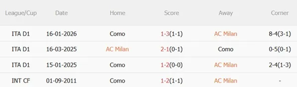 Nhận định AC Milan vs Como 02h45 ngày 192 (Serie A 202526) 3