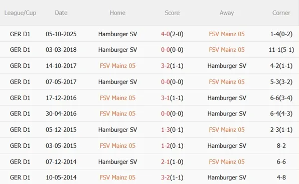 Nhận định Mainz vs Hamburger SV 02h30 ngày 212 (Bundesliga 202526) 3