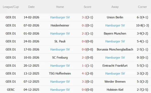 Nhận định Mainz vs Hamburger SV 02h30 ngày 212 (Bundesliga 202526) 5