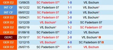 Nhận định Bochum vs Paderborn 19h30 ngày 152 (Hạng 2 Đức 202526) 1