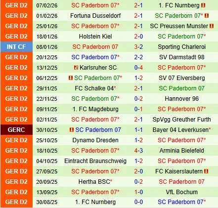 Nhận định Bochum vs Paderborn 19h30 ngày 152 (Hạng 2 Đức 202526) 3