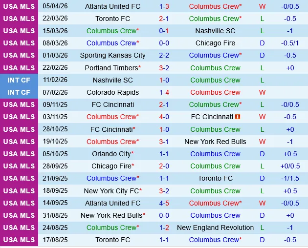 Columbus Crew vs Orlando