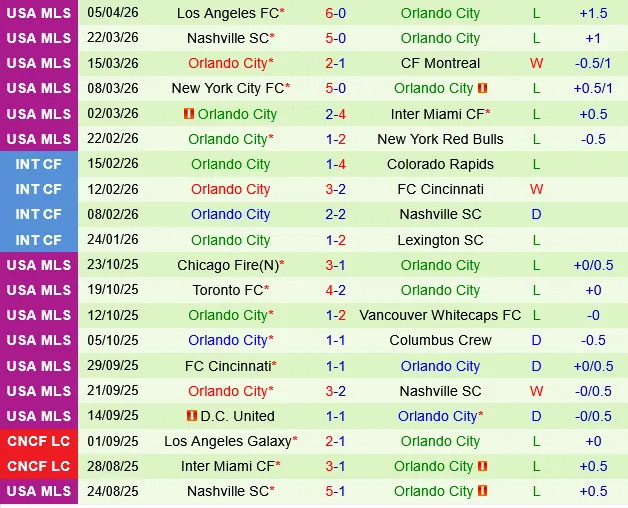 Columbus Crew vs Orlando