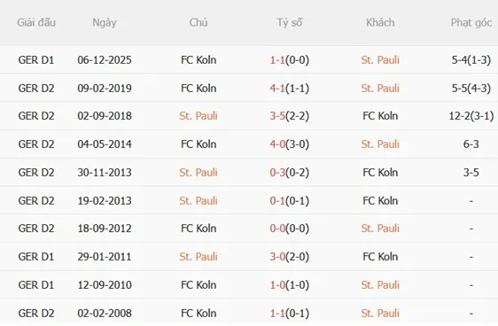 Nhận định St Pauli vs Koln 01h30 ngày 184 (Bundesliga 202526) 3