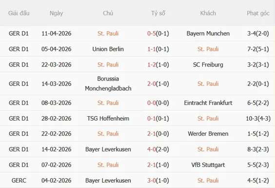 Nhận định St Pauli vs Koln 01h30 ngày 184 (Bundesliga 202526) 4