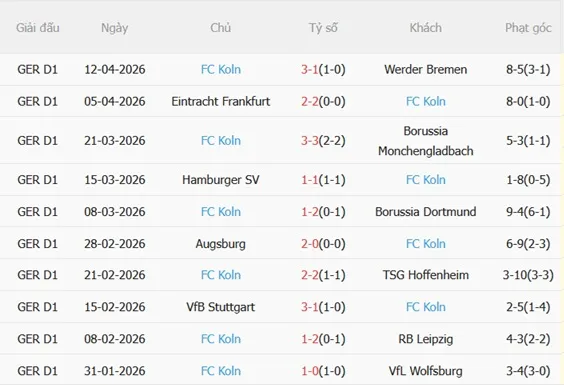 Nhận định St Pauli vs Koln 01h30 ngày 184 (Bundesliga 202526) 5